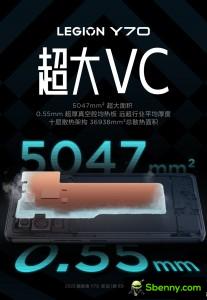 Awesome Lenovo Legion Y70 teasers