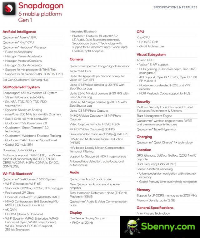 Snapdragon 6 Gen 1 specifications