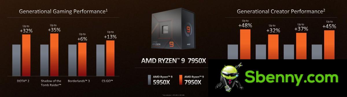 AMD announces Ryzen 7000 series processors, available from September 25th