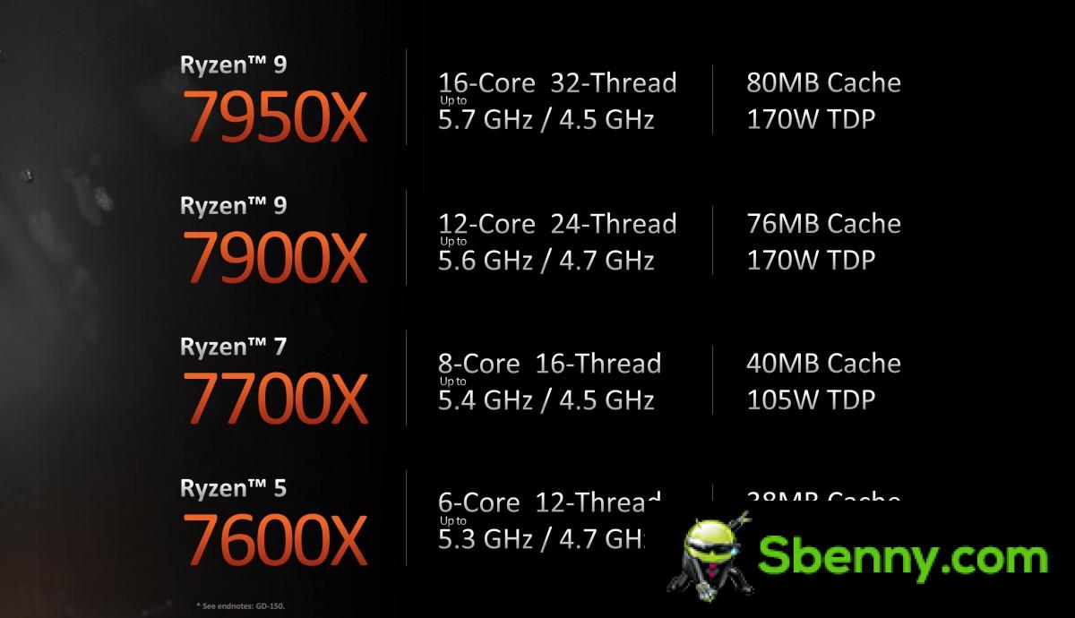 AMD announces Ryzen 7000 series processors, available from September 25th