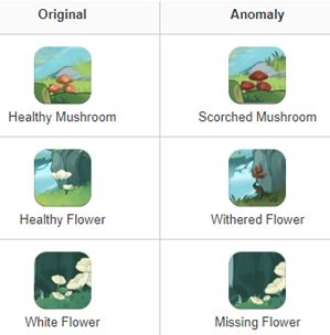 "Go Go Forest Rangers" web event by Genshin Impact forestzoneanomalies1