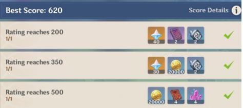 Event Points Genshin Impact Reminiscent Regiment