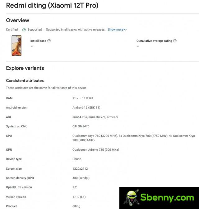 Xiaomi 12 Pro list on GPC