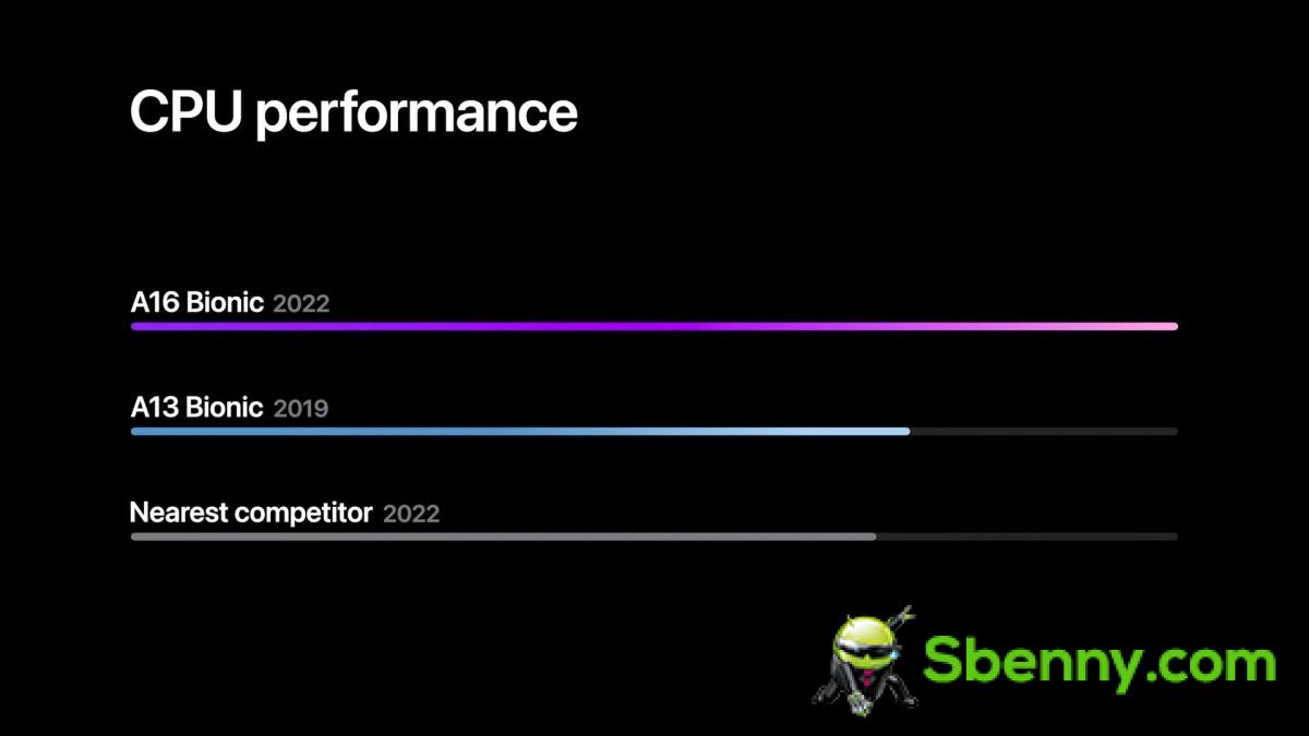 iPhone 14 Pro Max with A16 chipset appears on Geekbench with minimal performance improvement