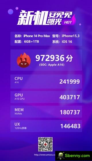 AnTuTu scores: iPhone 14 Pro Max