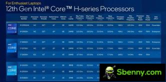 Intel Core i7-12700H and Arc A770M