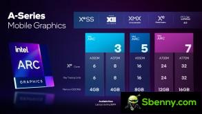 Intel Core i7-12700H and Arc A770M