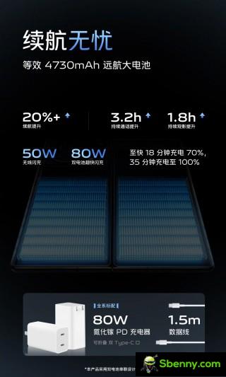 Bigger battery and faster wired charging