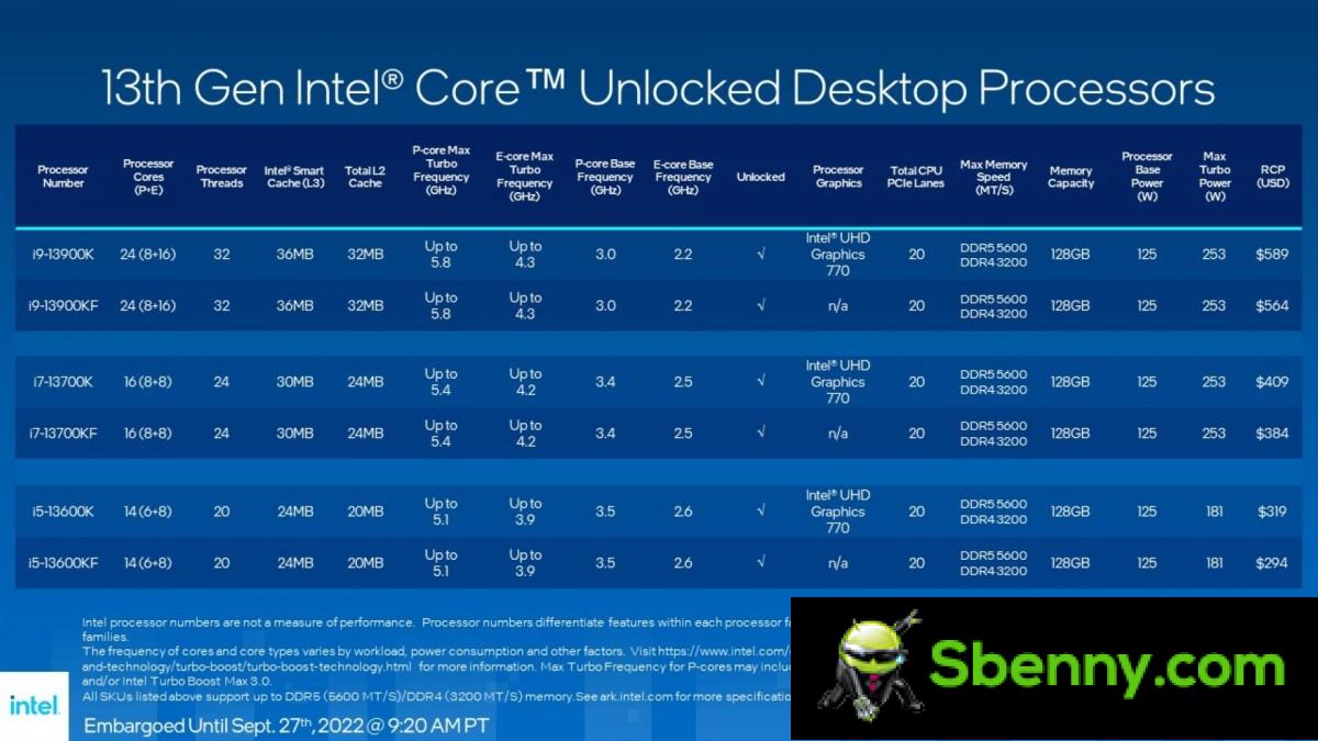 Intel announces desktop CPUs 