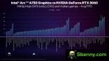 Intel performance data