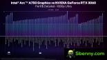 Intel performance data