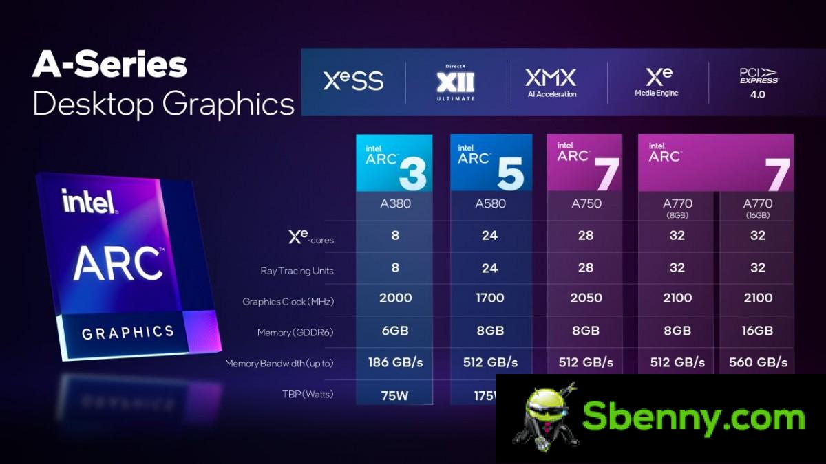 Intel announces pricing and availability for the Arc A750