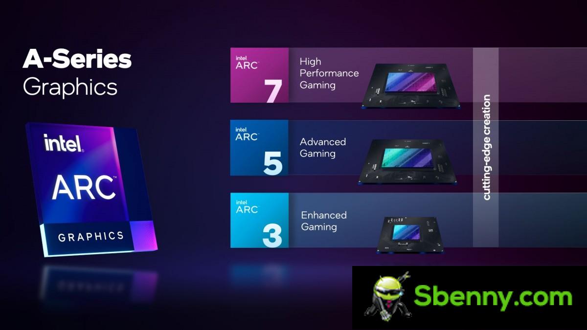 Intel reveals hardware specs for upcoming A750 and A770 GPUs