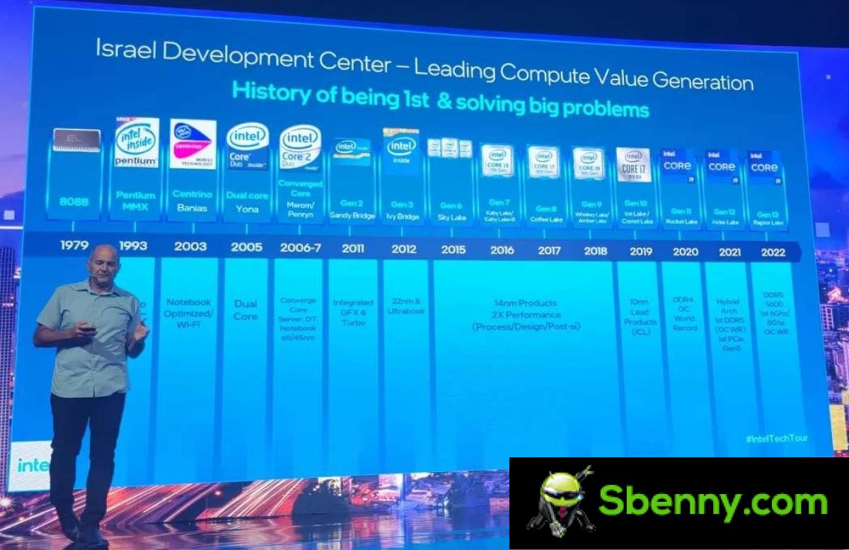 Intel's 13th Generation Raptor Lake goes for stock at 6 GHz, a world record at 8 GHz
