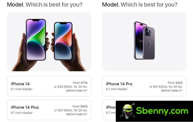 Ming-Chi Kuo: iPhone 14 Plus claim weaker than mini, 14 Pro Max outperforms its predecessor
