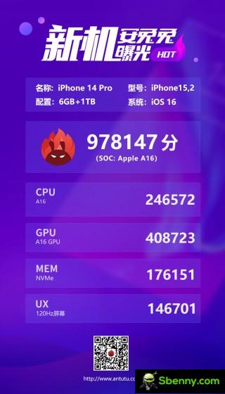 AnTuTu scores: iPhone 14 Pro
