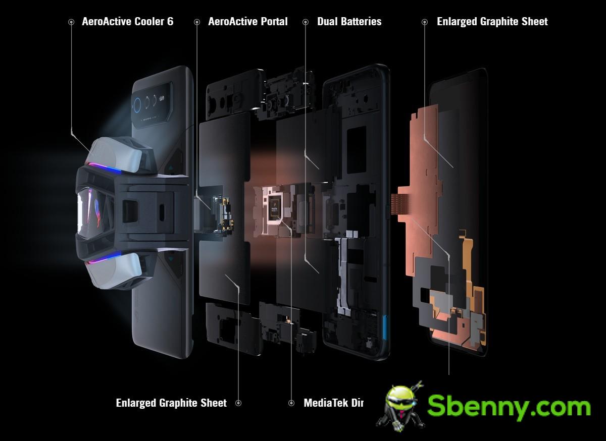 Weekly poll: Asus ROG Phone 6D duo asks if you would have Dimensity on Snapdragon