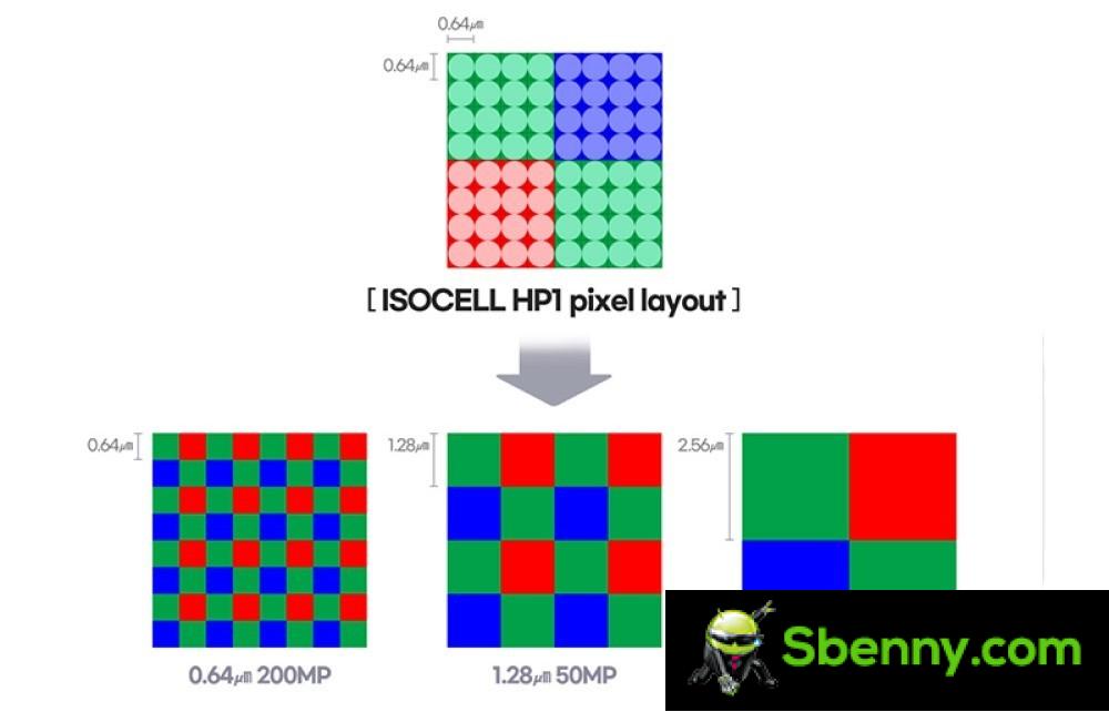 Flashback: the second megapixel race