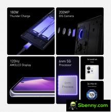 Infiinix Zero Ultra key specs and HP1 200MP camera sensor