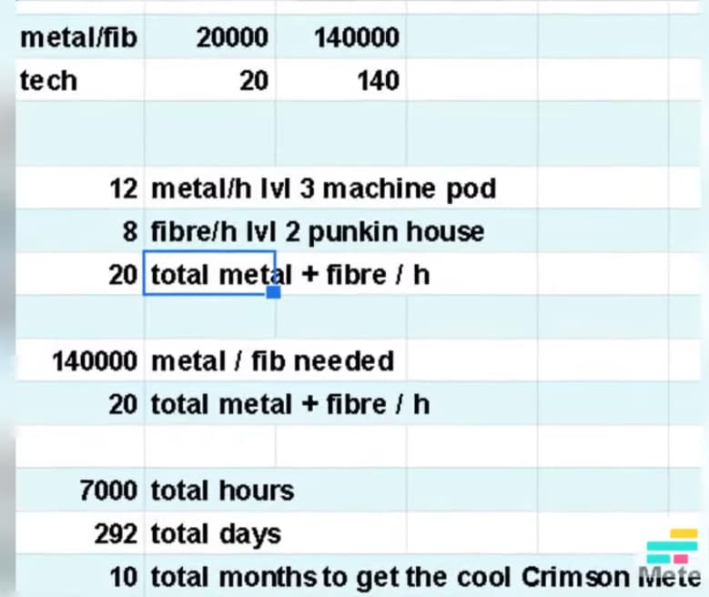 ToF Crimson Meteor