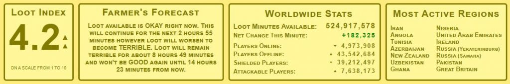 spoil forecaster coc