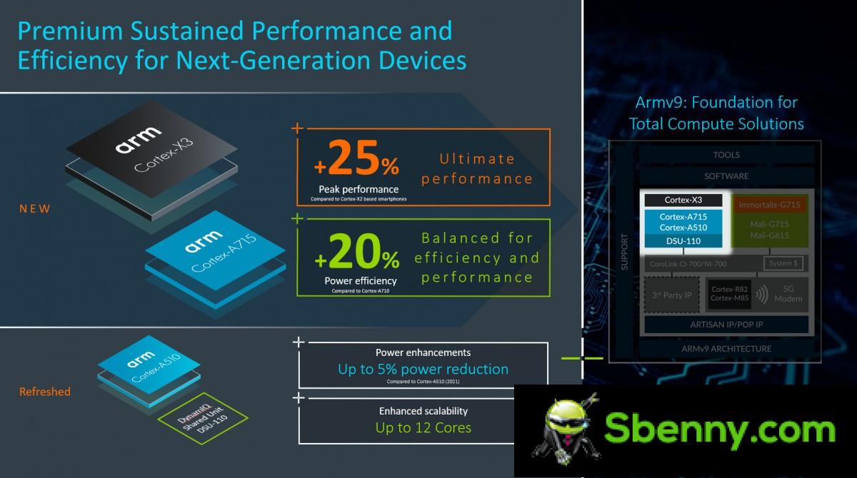 Samsung Galaxy S23 with Snapdragon 8 Gen 2 tested by Geekbench