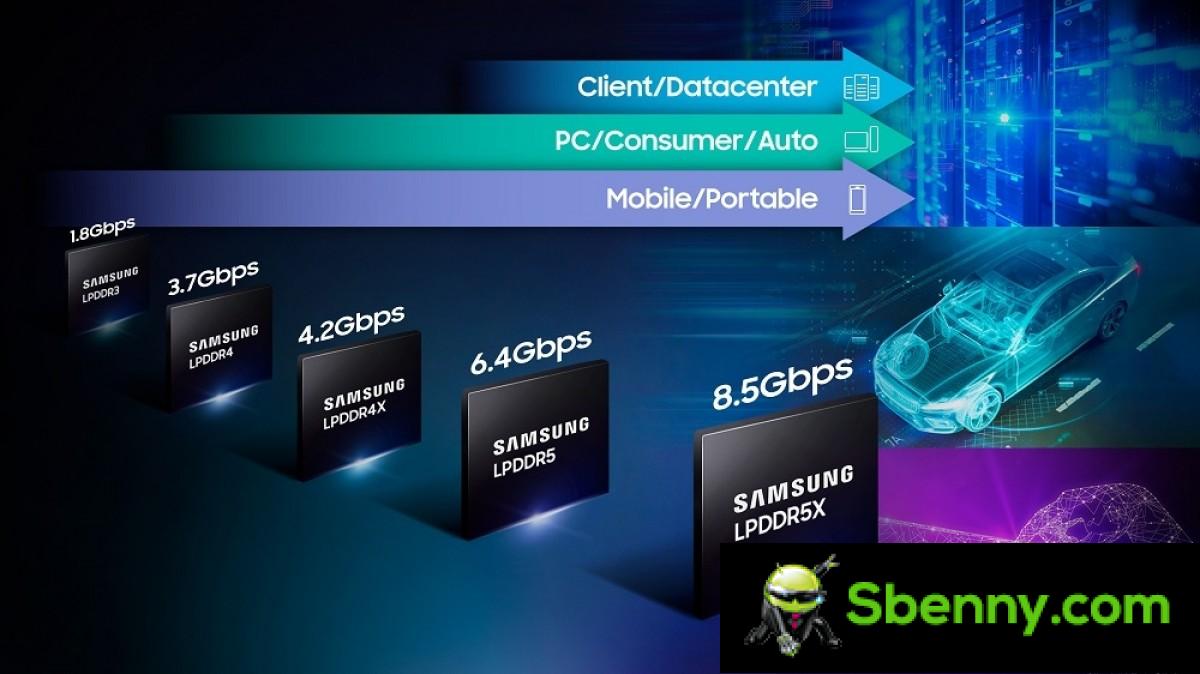 Samsung officially announces the fastest LPDDR5X DRAM ever at 8.5 Gbps