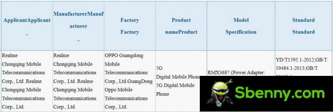 Realme 10 Pro + certified on 3C