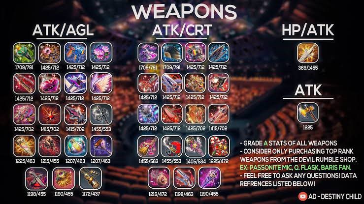 Destiny Child Equipment Beginner's Guide