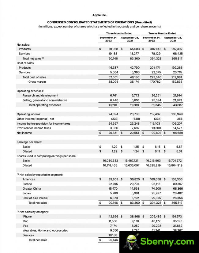 Apple's fourth quarter 2022 earnings report
