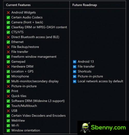 The Windows 11 subsystem for Android will soon receive support for Android 13