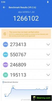 AnTuTu score from the Dimensity 9200