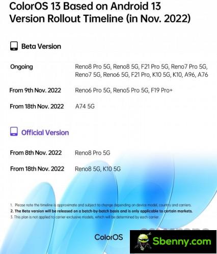 ColorOS 13 beta and stable version implementation timeline for Indian units