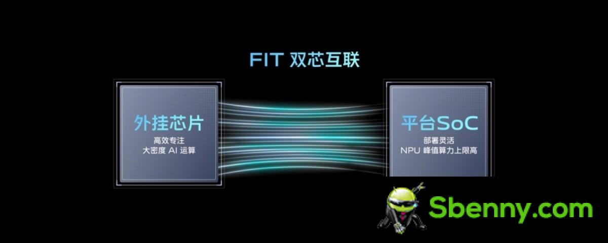 vivo V2 ISP is announced with faster processing, better optimization in low light conditions