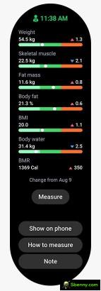 The BIA stats reported by the Galaxy Watch