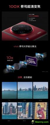 The vivo X90 Pro+ camera system