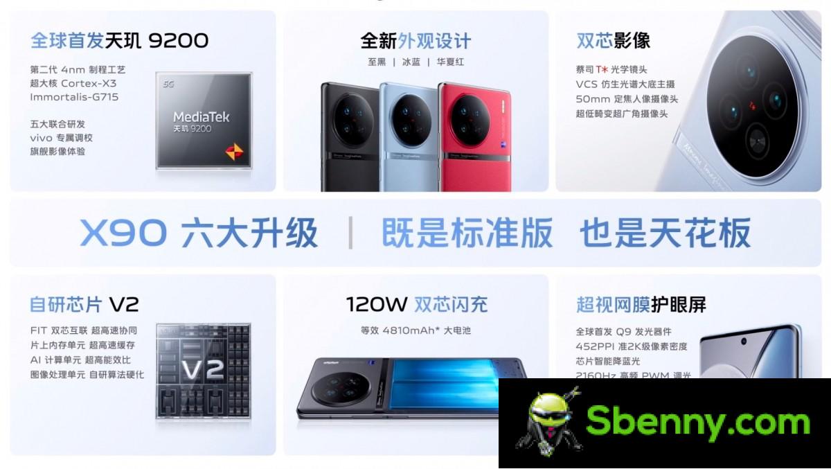Weekly Survey: The temperatures of the vivo X90 series with cutting-edge chipsets and cameras, are you interested?