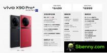 Prices of the vivo X90 series for China