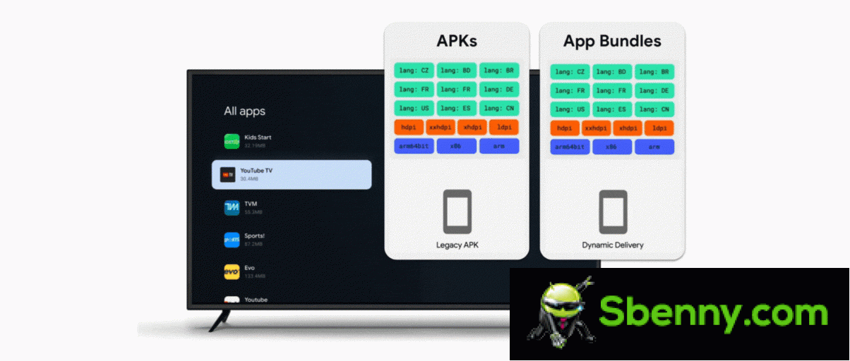 Android TV and Google TV will switch to app bundles from 2023