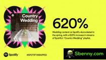 Popular Trends on Spotify
