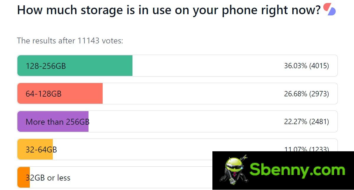 Flashback: The rise (and fall?) of the microSD card
