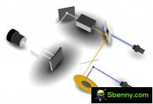 ALPD Technology: V1 ALPD Technology: V3 - FENGMI R1 Nano UST Laser Projector Review - Formovie THEATER Review