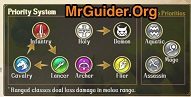 Mobile Langrisser