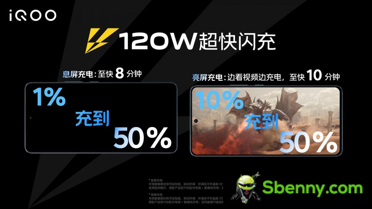 120W fast charge: 1-50% in 8 minutes with screen off, 10-50% in 10 minutes with screen on