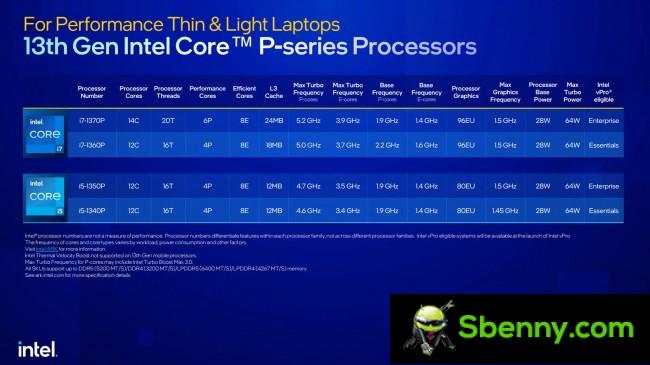 13th generation Intel P-series processors
