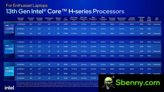 13th generation Intel H-series processors
