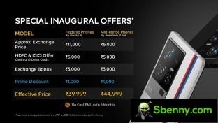 Price and offers for India of iQOO 11
