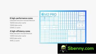 Apple M2 Pro CPU and GPU configuration