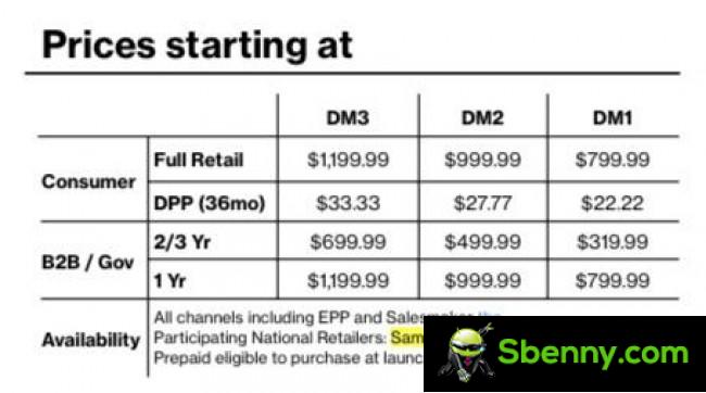 US prices of Gaalxy S23 series