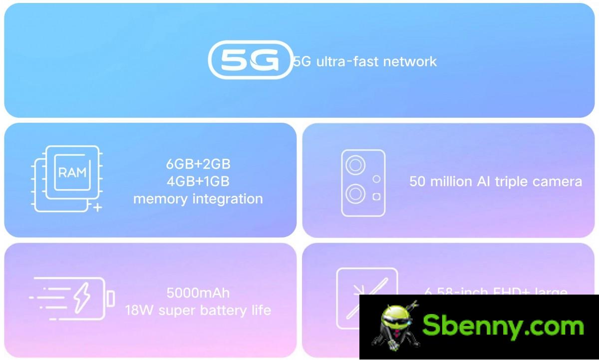 vivo launches global model Y55s 5G